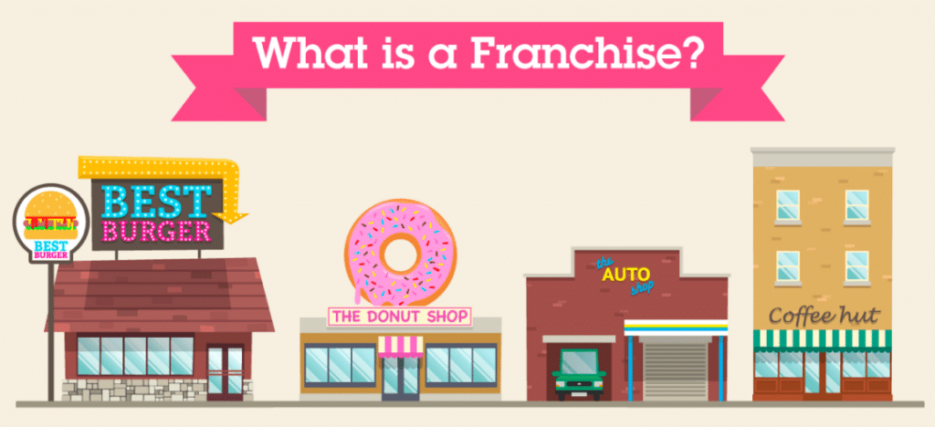 What is a Franchise_ - Tubz Vending Franchise - Google Chrome 2016-08-19 17.13.21