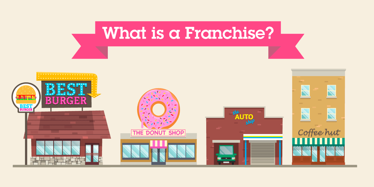 What is a Franchise?